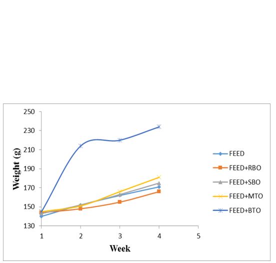 Hypercholesterolemia Ameliorating Effect of Bangladeshi High Yield Variety Rice Bran Oil 